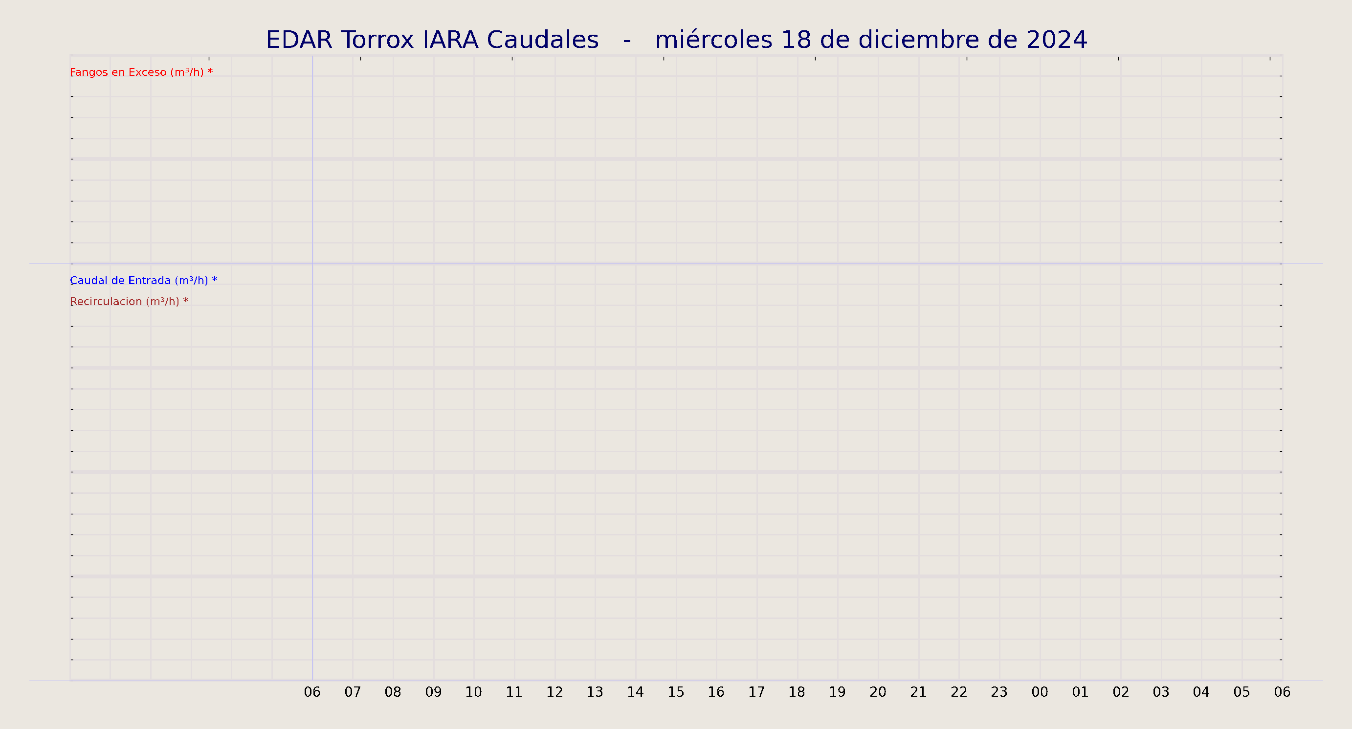 ../../imagenes/vid/2024/EDAR Torrox IARA Caudales/2024-12-18 EDAR Torrox IARA Caudales.png